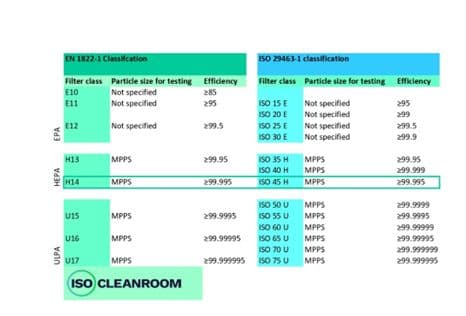 Going global: HEPA filters and a new standard